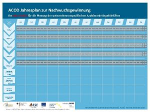 ACOD Jahresplan zur Nachwuchsgewinnung Ihr roter Faden fr