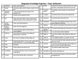 Geography Knowledge Organiser Topic Settlement 1 Settlement A