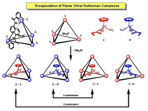 Encapsulation of Planar Chiral Ruthenium Complexes O O