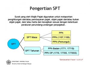 Pengertian SPT Surat yang oleh Wajib Pajak digunakan