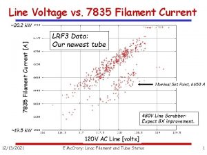 Line Voltage vs 7835 Filament Current A 20