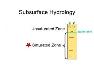 Subsurface Hydrology Unsaturated Zone Saturated Zone Water table