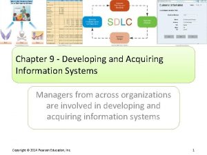 Chapter 9 Developing and Acquiring Information Systems Managers