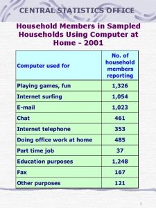 CENTRAL STATISTICS OFFICE Household Members in Sampled Households