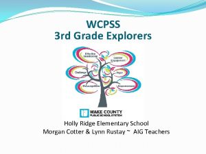 WCPSS 3 rd Grade Explorers Holly Ridge Elementary