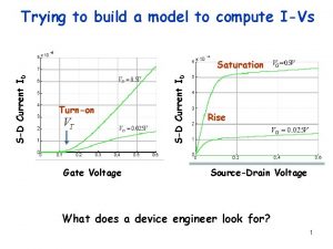 Trying to build a model to compute IVs