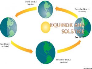 Anny 6 C The causes of equinox and