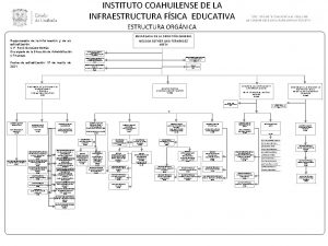 INSTITUTO COAHUILENSE DE LA INFRAESTRUCTURA FSICA EDUCATIVA ESTRUCTURA