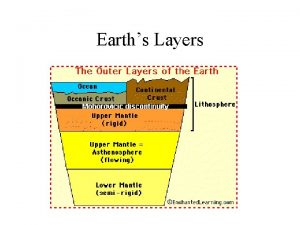 Earths Layers The Layers of the Earth Copyright