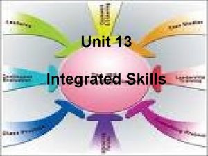 Unit 13 Integrated Skills Aims of the Unit