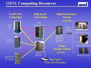 ORNL Computing Resources Tera FLOPS Computing IBM SP