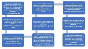 Ltudiante assiste la sance dinformation annuelle Elleil recherche