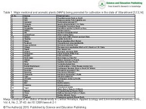 Table 1 Major medicinal and aromatic plants MAPs