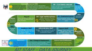 Human Resources HR Application Interview notes interview result