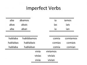 Imperfect Verbs abas aba hablabas hablaba bamos abais
