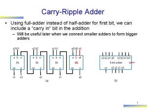 CarryRipple Adder Using fulladder instead of halfadder for