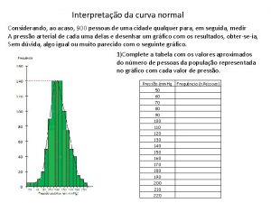 Interpretao da curva normal Considerando ao acaso 900