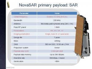 Nova SAR primary payload SAR Parameter Centre frequency