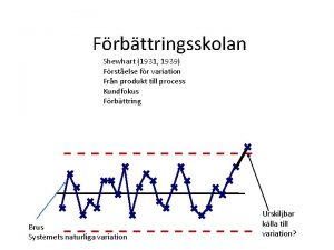 Frbttringsskolan Shewhart 1931 1939 Frstelse fr variation Frn