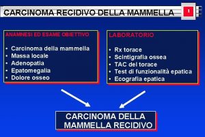 CARCINOMA RECIDIVO DELLA MAMMELLA ANAMNESI ED ESAME OBIETTIVO