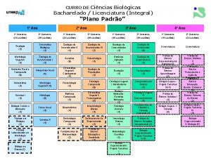 CURSO DE Cincias Biolgicas Bacharelado Licenciatura Integral Plano