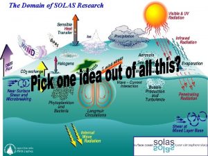 The Domain of SOLAS Research SOLAS MidTerm Strategic