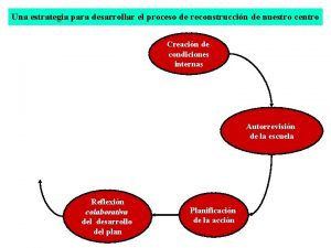 Una estrategia para desarrollar el proceso de reconstruccin