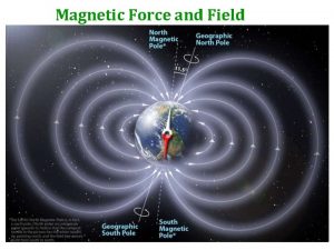 Magnetic Force and Field Magnetic Poles Every magnet