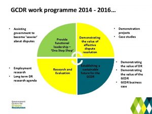 GCDR work programme 2014 2016 Assisting government to