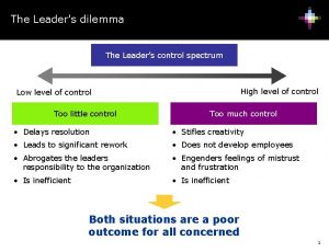 The Leaders dilemma The Leaders control spectrum High