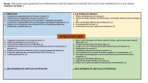 Rasgo Mecanismos para garantizar los profesores para cubrir