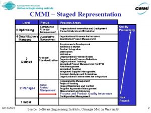 CMMI Staged Representation Level 5 Optimizing Focus Process