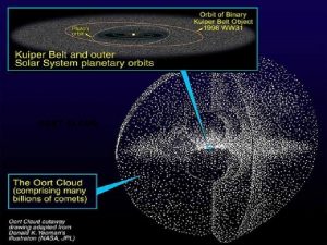 OORT CLOUD Andy Dedic 3 rd HISTORY Jan