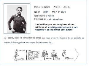Nom Modigliani N en 1884 Prnom Amedeo Mort