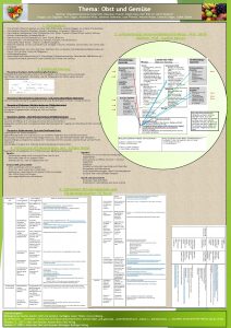 Thema Obst und Gemse Seminar Inklusionsorientierter Unterricht Dozenten