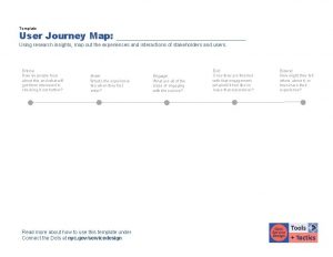 Template User Journey Map Using research insights map