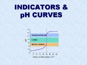 INDICATORS p H CURVES PHENOLPHTHALEIN LITMUS METHYL ORANGE