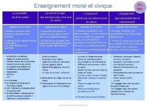 Enseignement moral et civique CE 2 CM 1