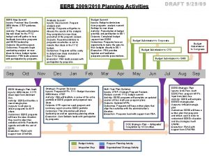 DRAFT 92909 EERE 20092010 Planning Activities EERE Idea