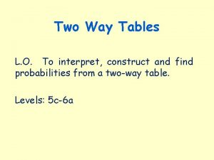 Two Way Tables L O To interpret construct