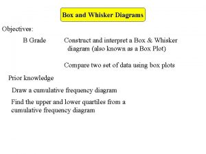 Box and Whisker Diagrams Objectives B Grade Construct