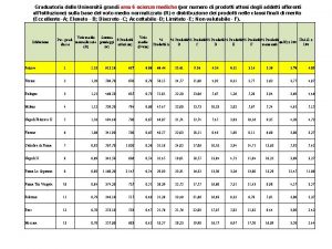 Graduatoria delle Universit grandi area 6 scienze mediche