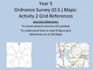 Year 5 Ordnance Survey O S Maps Activity