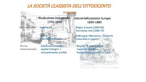 LA SOCIET CLASSISTA DELLOTTOOCENTO ECONOMIA I Rivoluzione industriale