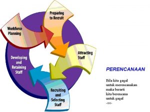 PERENCANAAN Bila kita gagal untuk merencanakan maka berarti