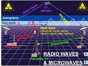 RADIO WAVES MICROWAVES Which make ELECTRONS in the