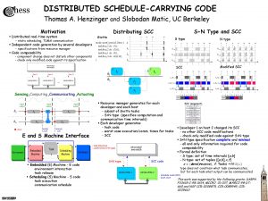 DISTRIBUTED SCHEDULECARRYING CODE Thomas A Henzinger and Slobodan