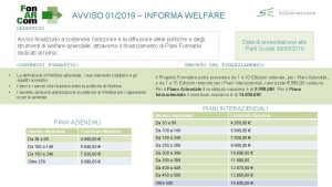 AVVISO 012019 INFORMA WELFARE OBIETTIVO Avviso finalizzato a