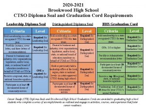 2020 2021 Brookwood High School CTSO Diploma Seal