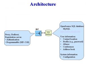 Architecture sipd Proxy Redirect Registration server Authentication Programmable